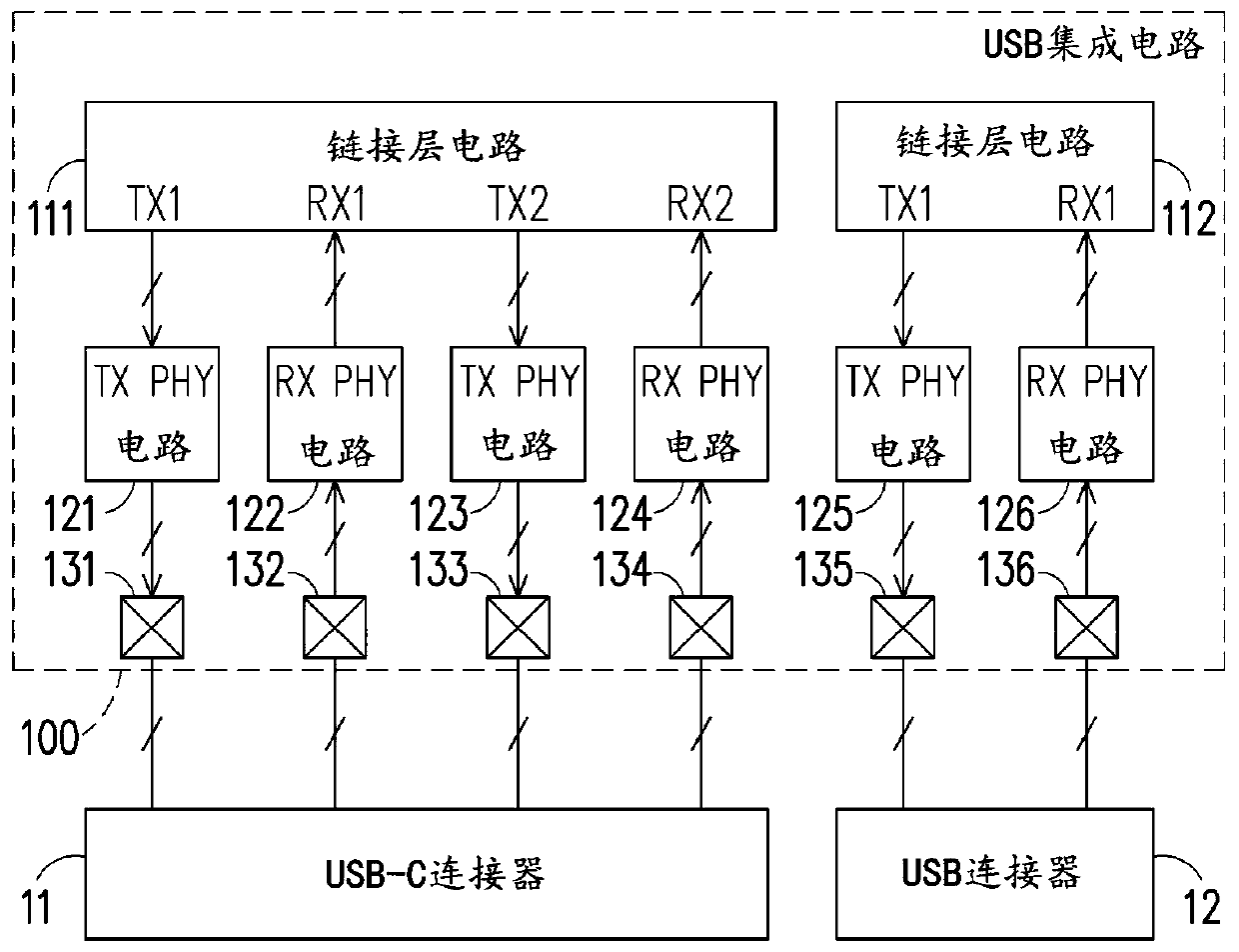 USB integrated circuit