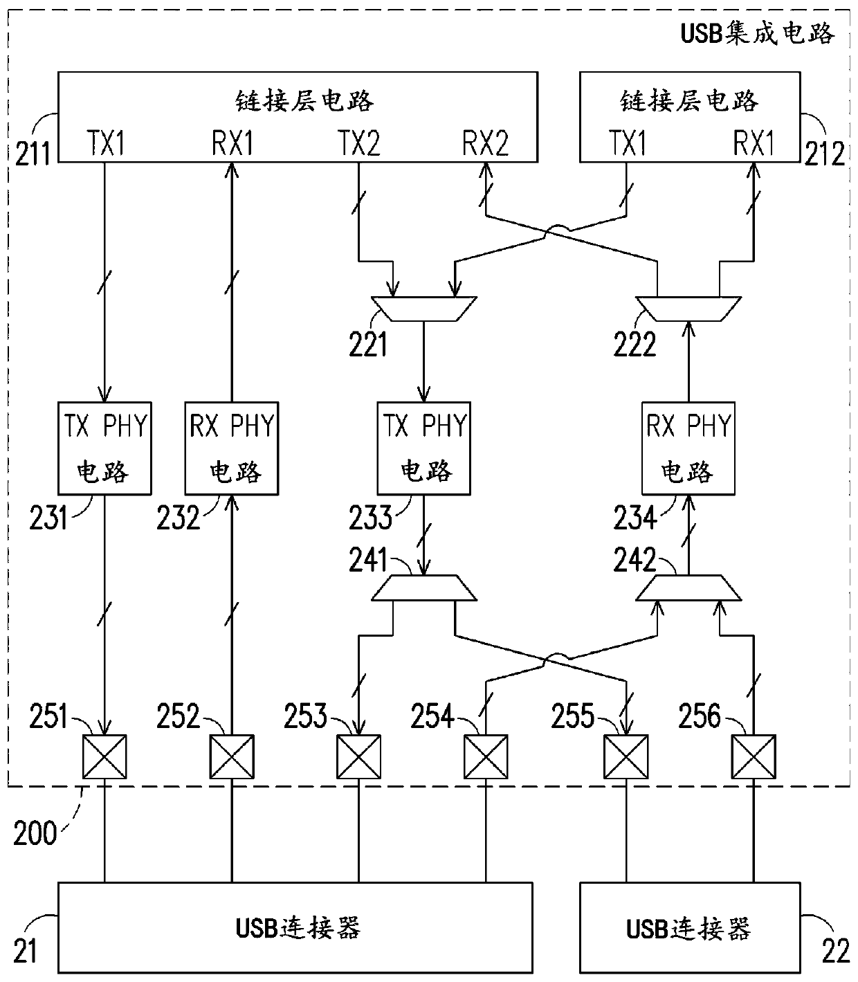 USB integrated circuit