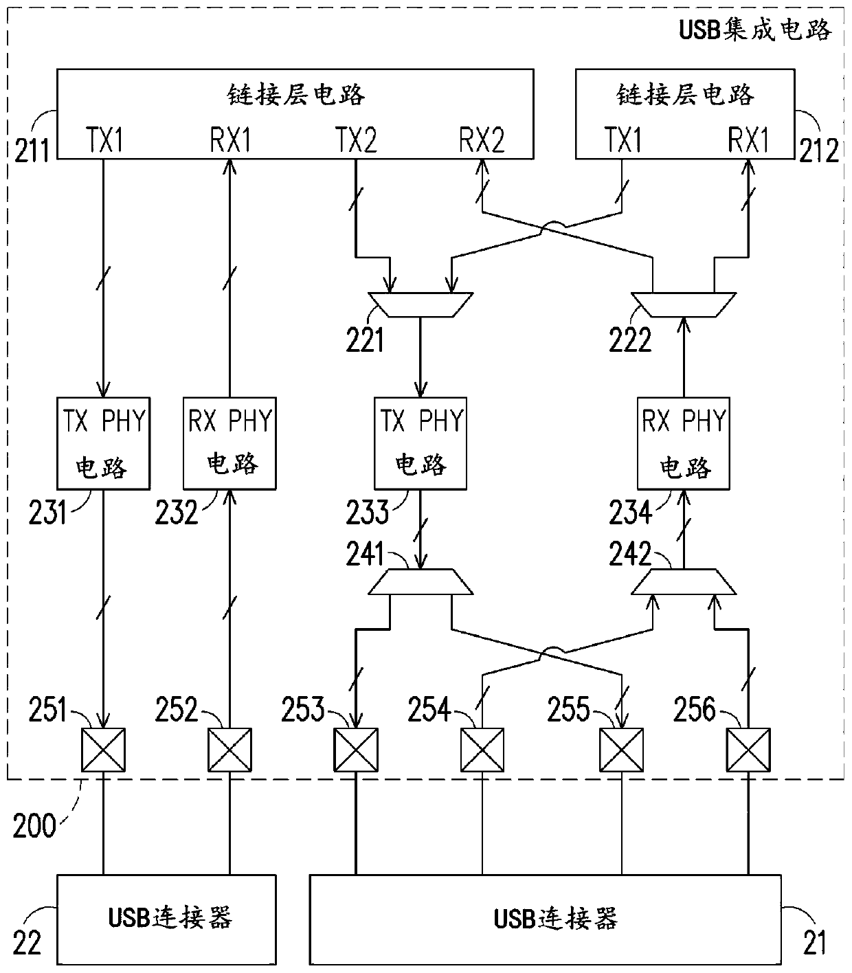 USB integrated circuit