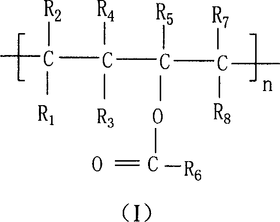 Biodegradable composition of resin containing starch, products and prepartion method