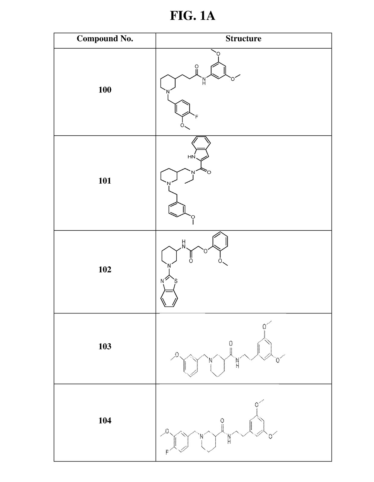Compounds, compositions and methods of use against stress granules