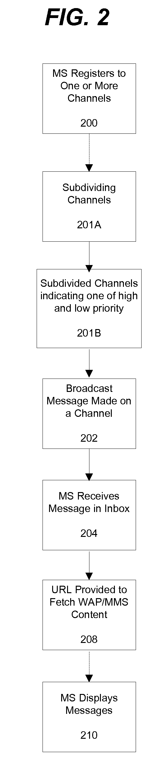 WAP push over cell broadcast