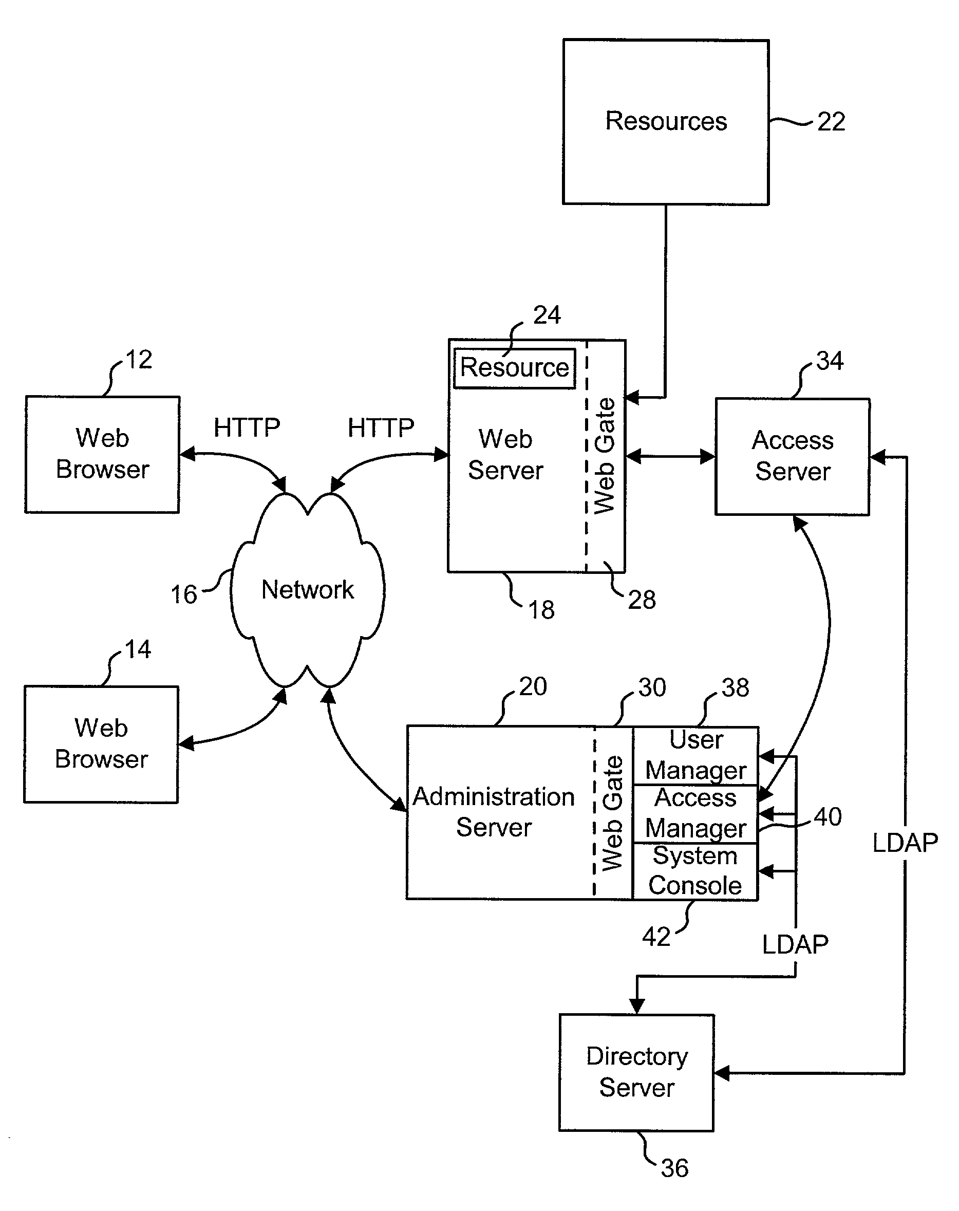 Access system interface