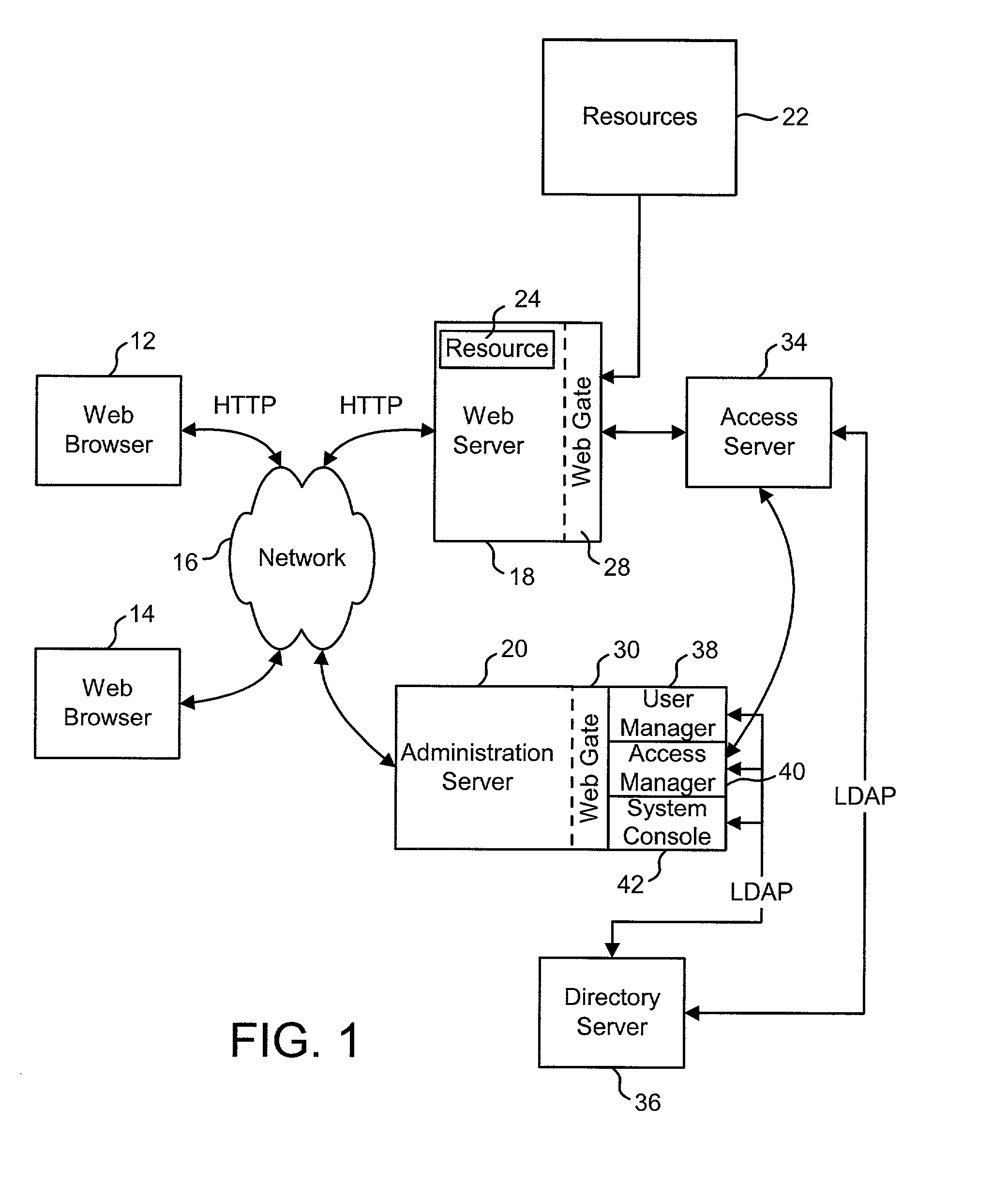 Access system interface