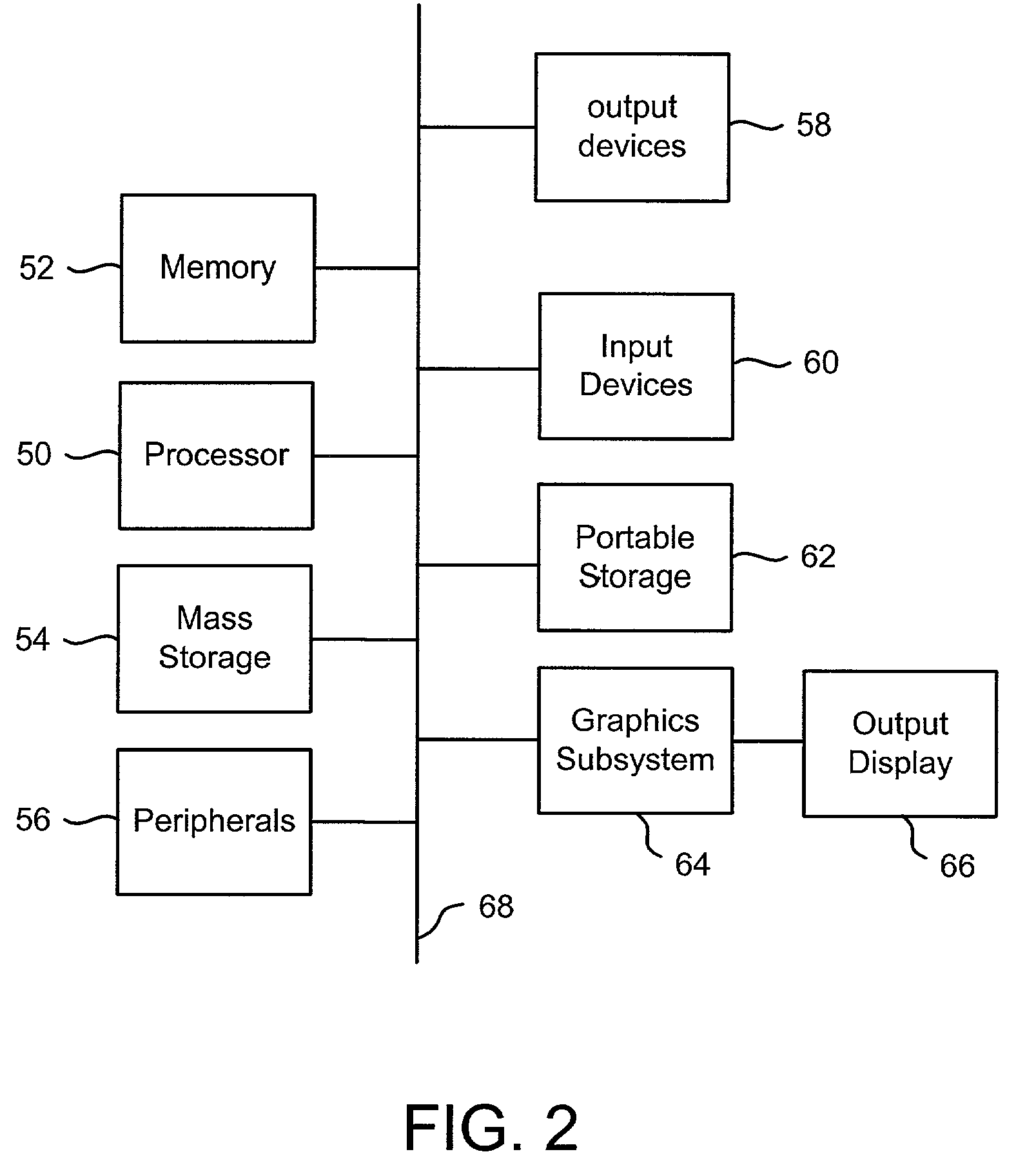 Access system interface