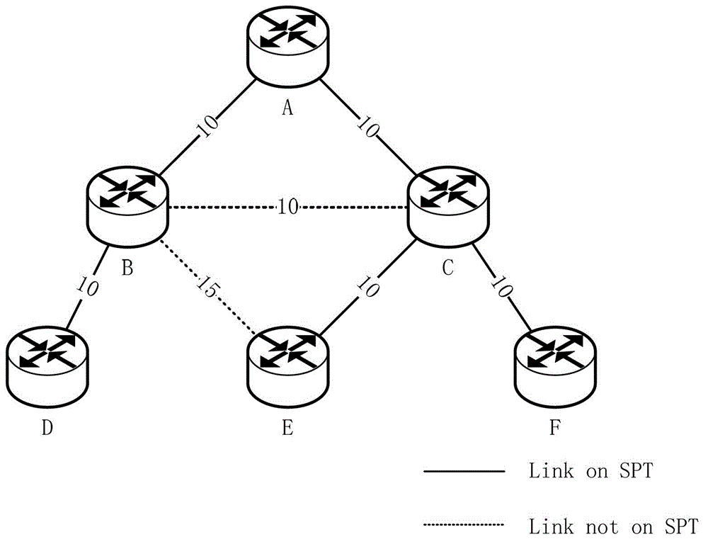 Rapid route convergence method
