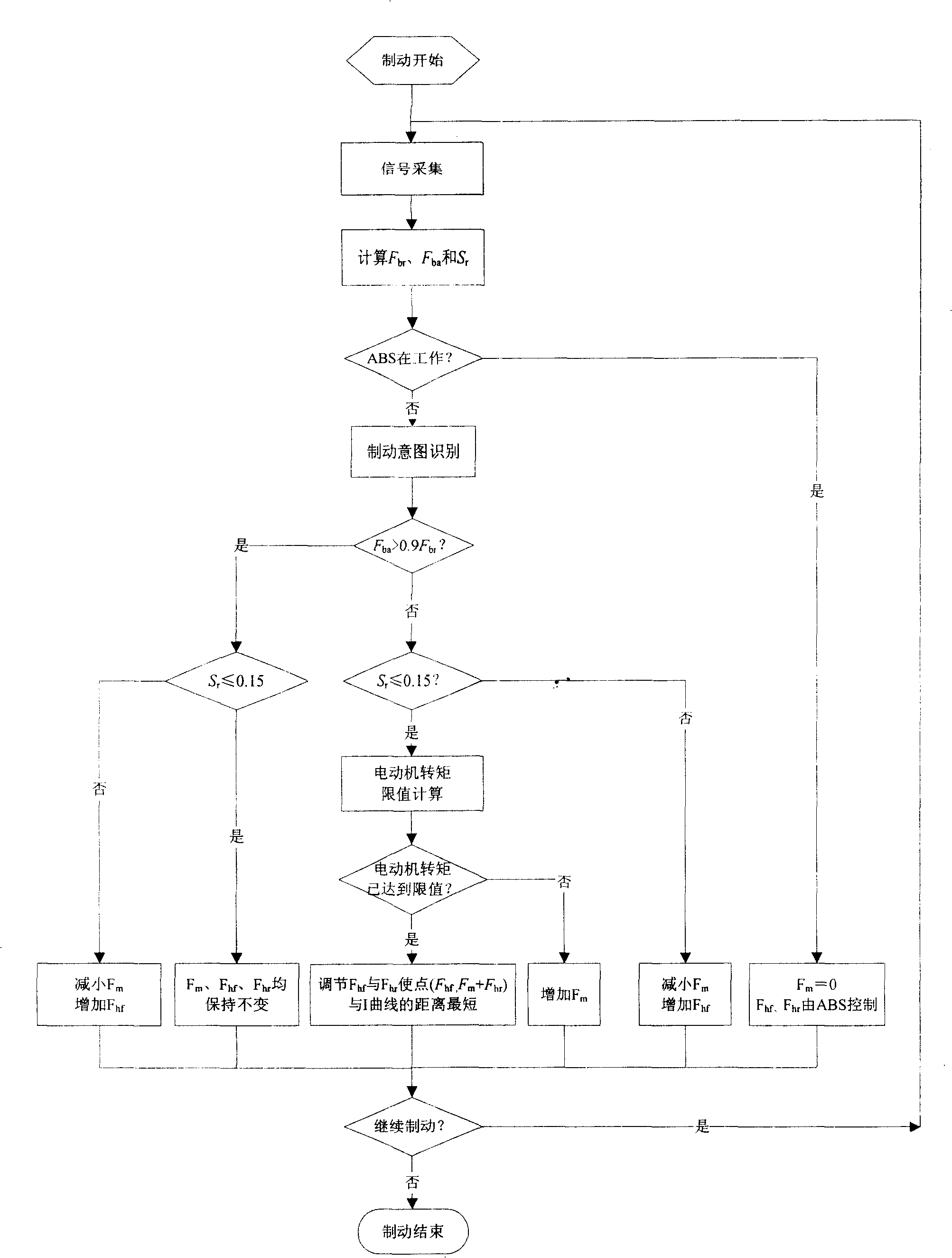 Braking energy feeding control method of electric automobile