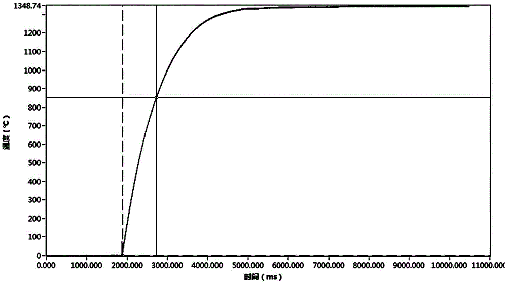 Response time calibration device of temperature sensor