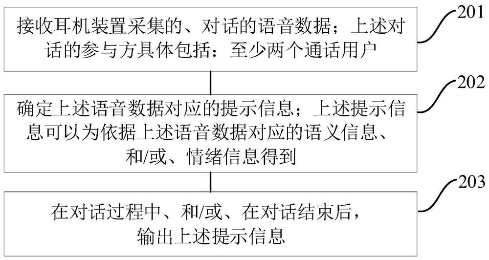 Voice processing method and device and medium