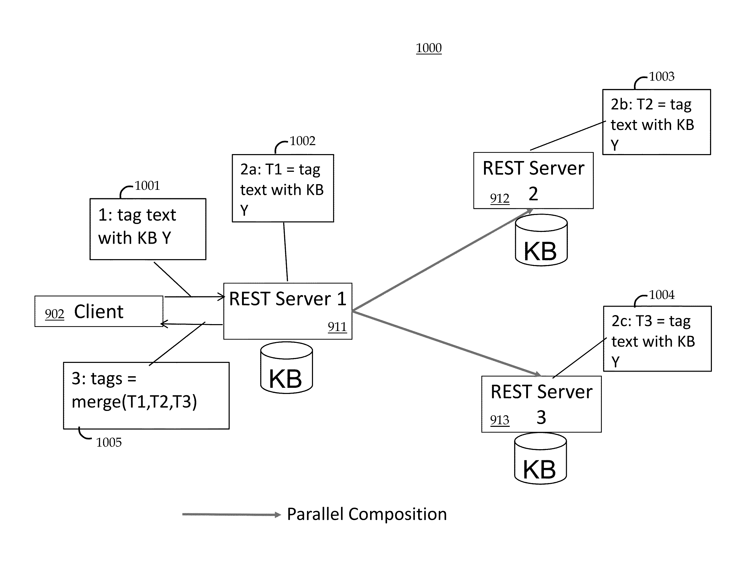 System and method to join and cut two-way rest overlay trees for distributed knowledge bases