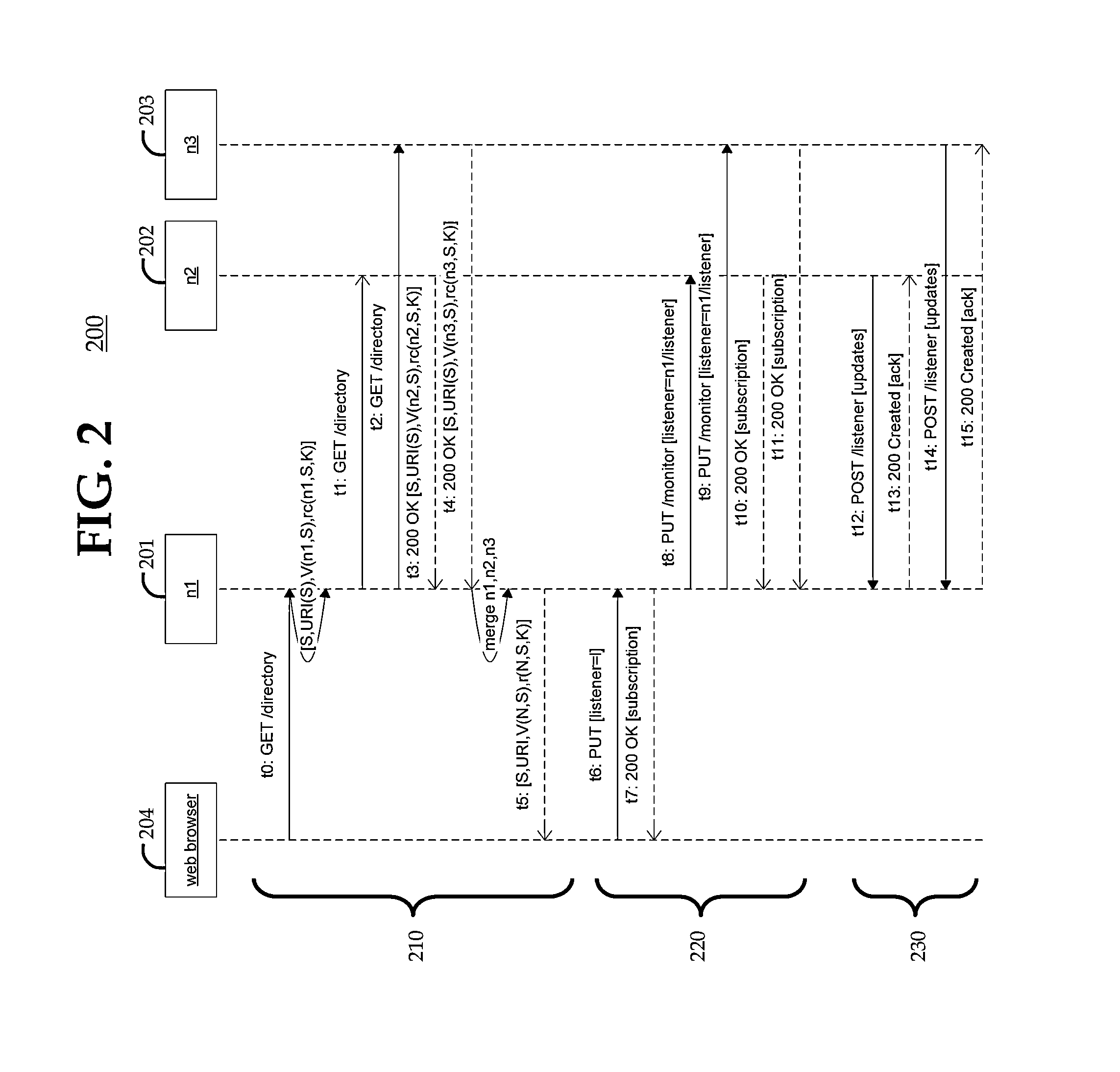 System and method to join and cut two-way rest overlay trees for distributed knowledge bases