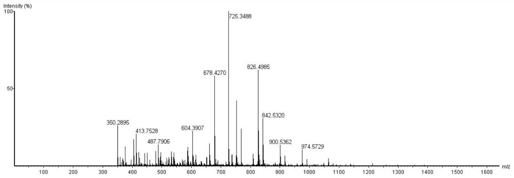 Bioactive peptide with amino acid structure AIRNDEELNKLLGR as well as preparation method and application of bioactive peptide