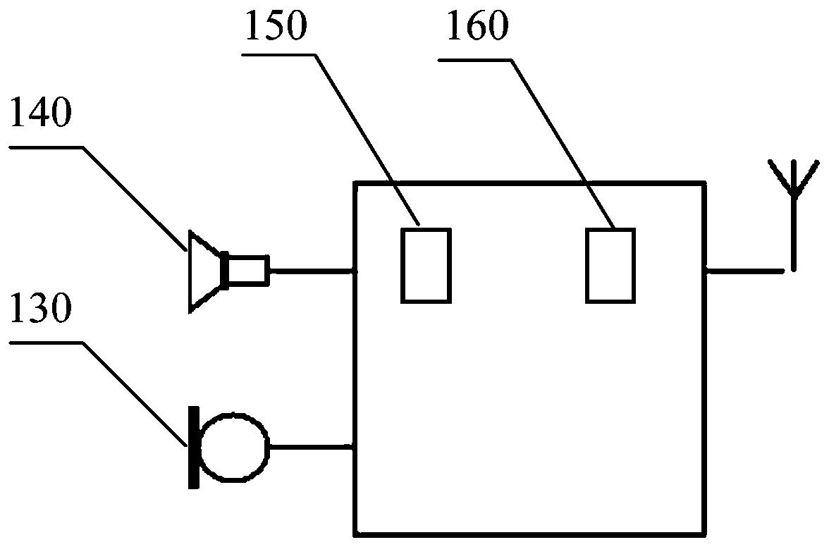 A two-way voice communication device, communication system and communication method