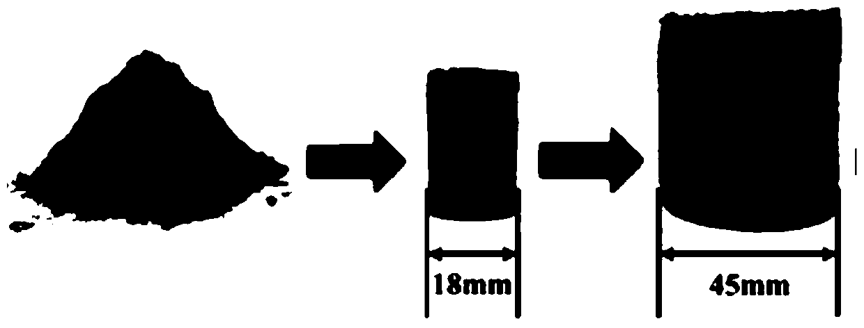 A kind of preparation method of three-dimensional manganese dioxide airgel
