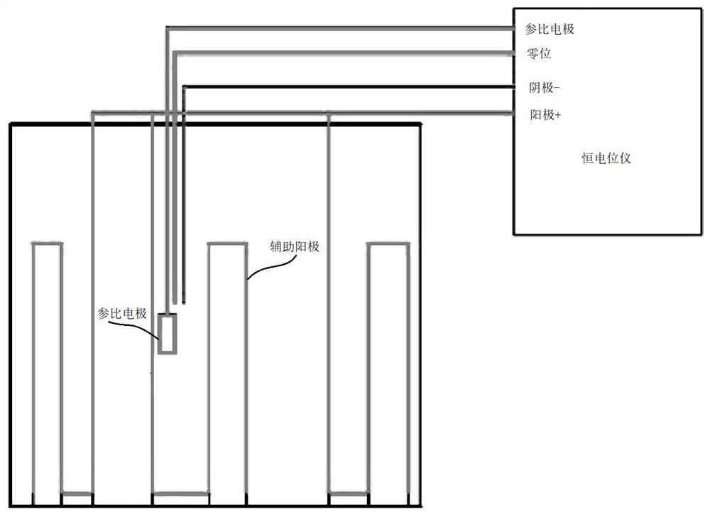 Anti-corrosion treatment process for ship lock inverted-V-shaped door metal structure