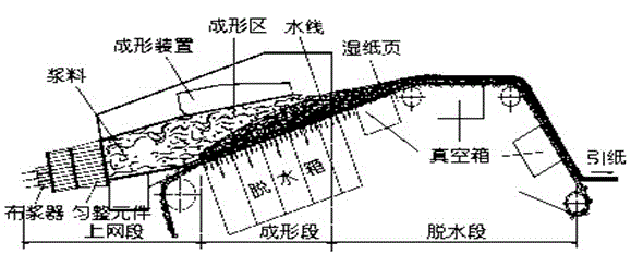 Preparation method of mineral wool vacuum insulation panel core material
