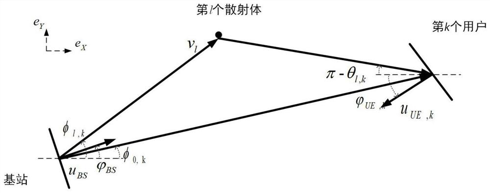 Massive MIMO user selection method based on position information