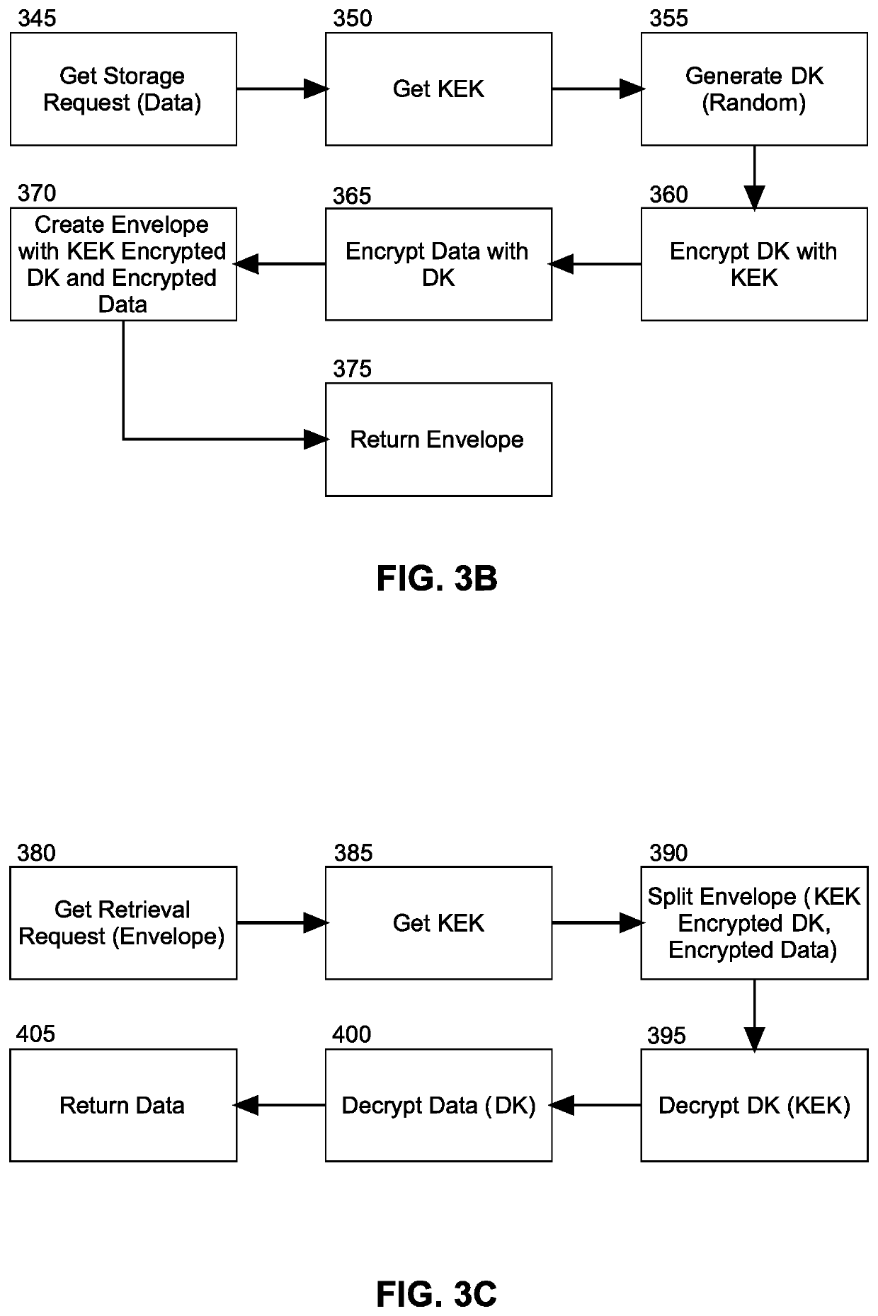 Securing data at rest utilizing cloud provider service agnostic encrypted data transportability