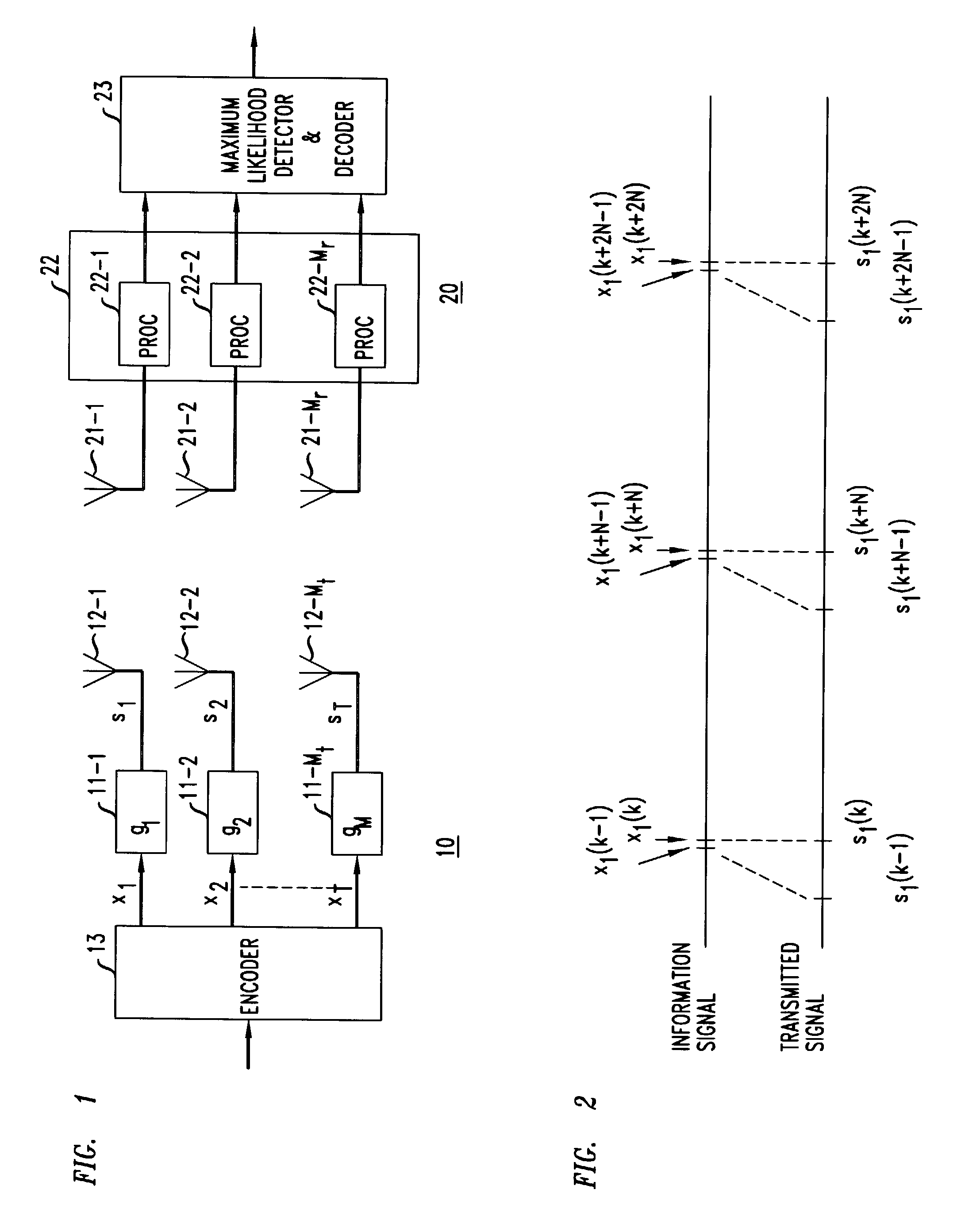 Amelioration in inter-carrier interference in OFDM