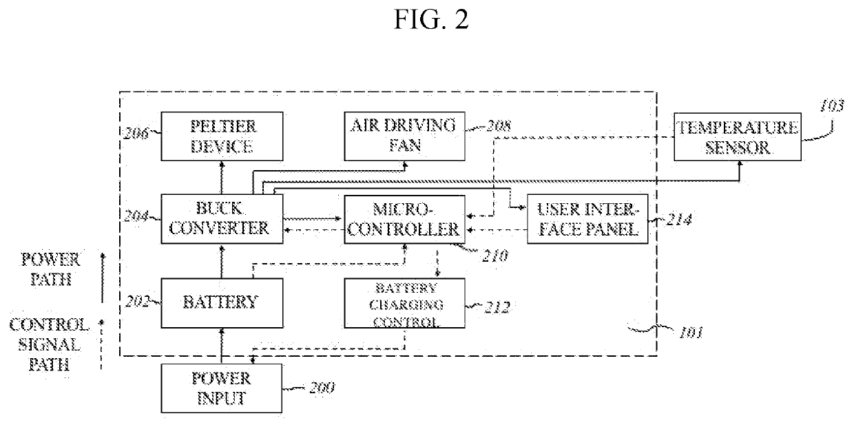 Brain Cooling Method and Portable Device