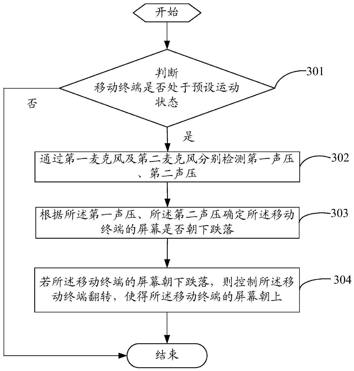 Method for handling drop of mobile terminal, mobile terminal and storage medium