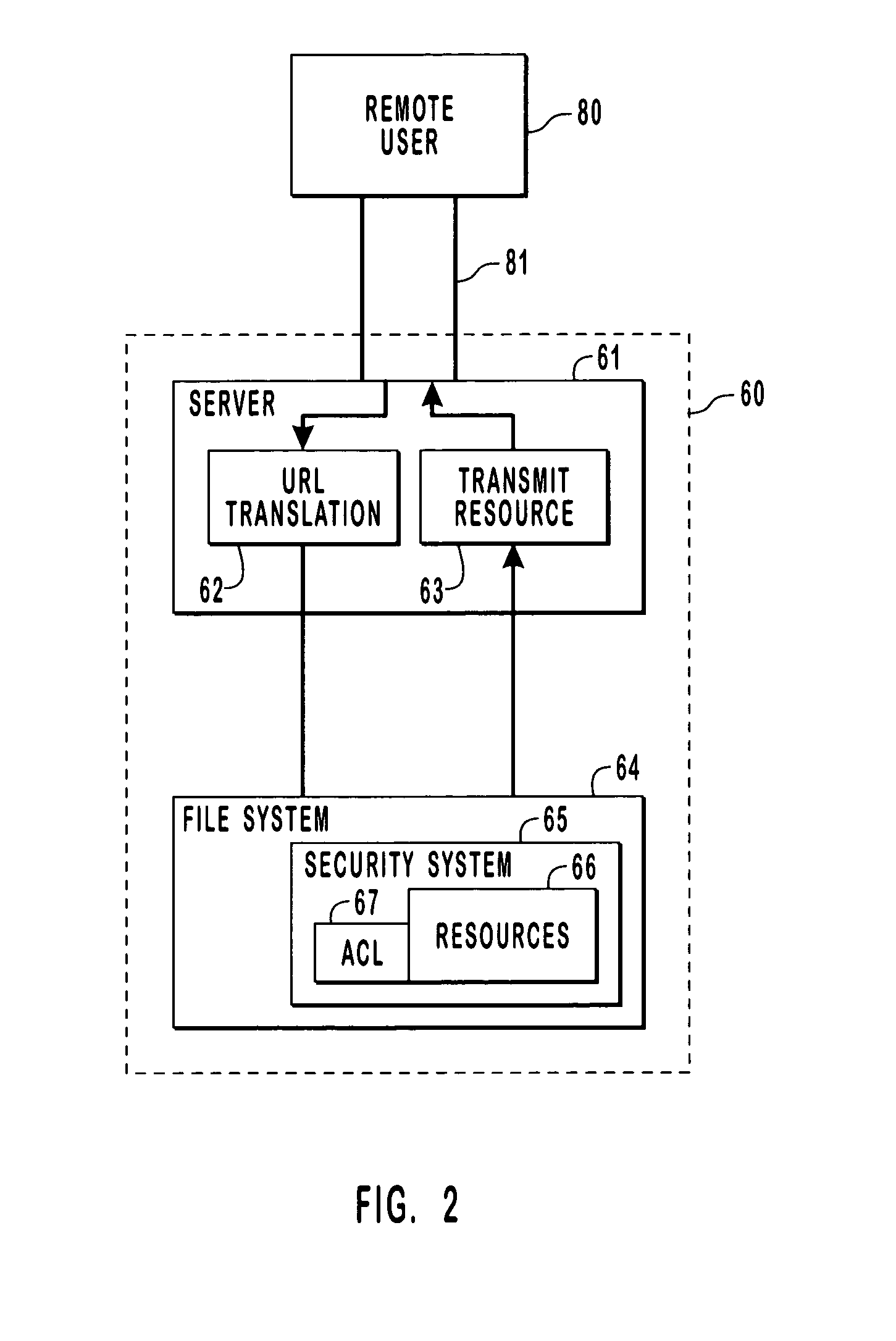 Systems and methods for integrating access control with a namespace