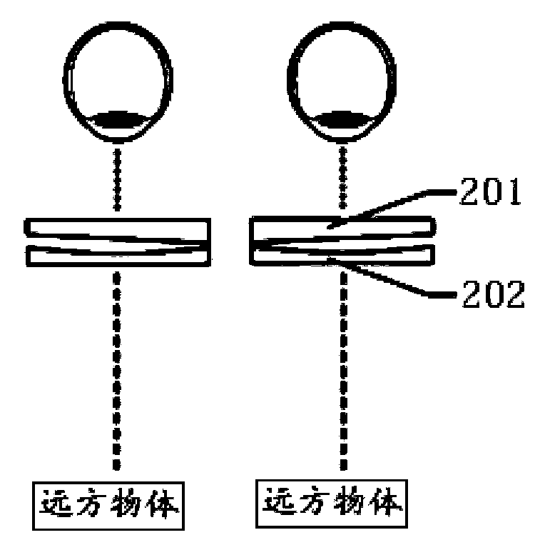 Method and glasses for lowering diopter of eyes