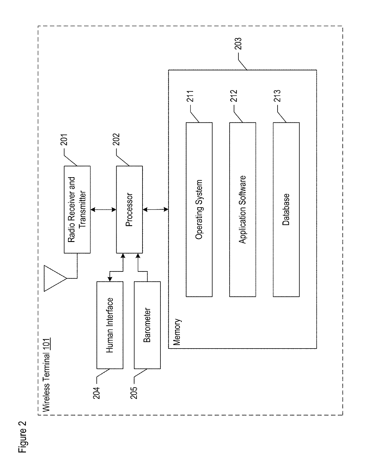 Estimation of the Location of a Wireless Terminal, Based on Characterizing a Pressure Wave