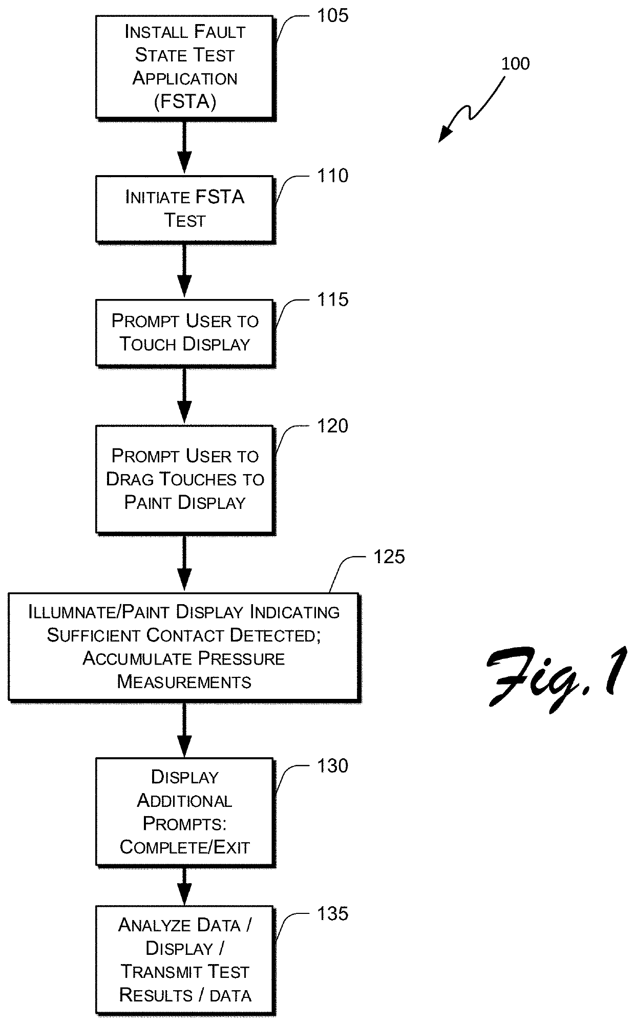 System and method for detection of mobile device fault conditions