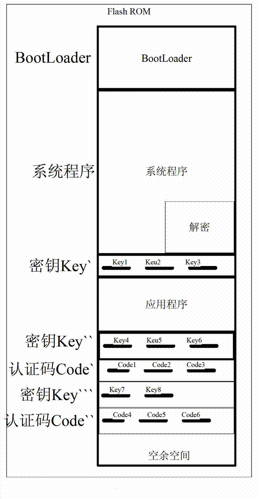 Encryption and authentication protection method and system of secondary development embedded type application program