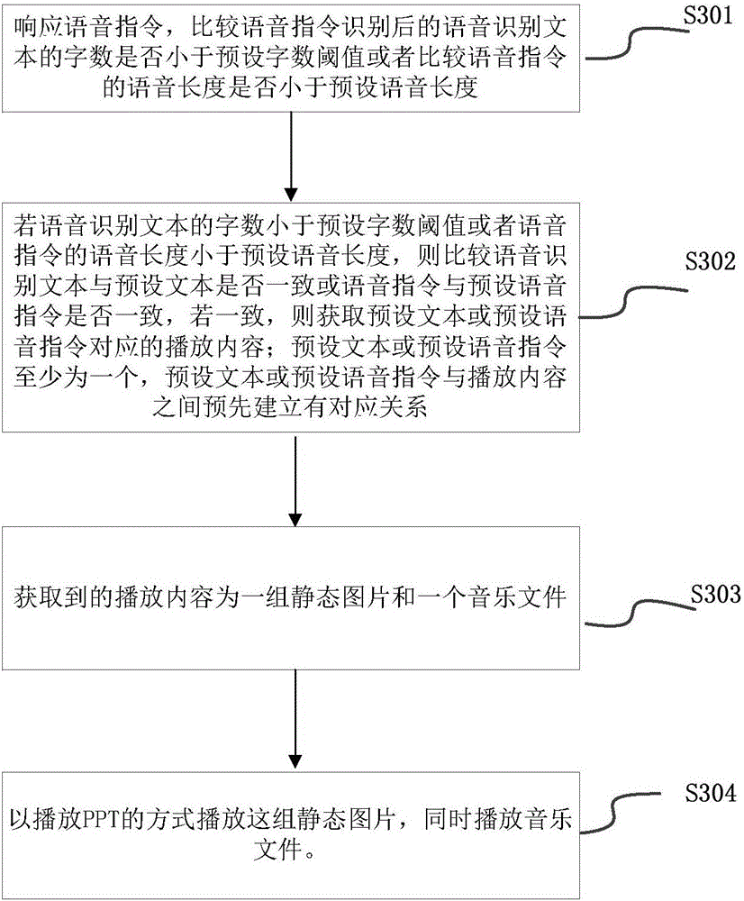 Method and device for interacting with voice assistant application