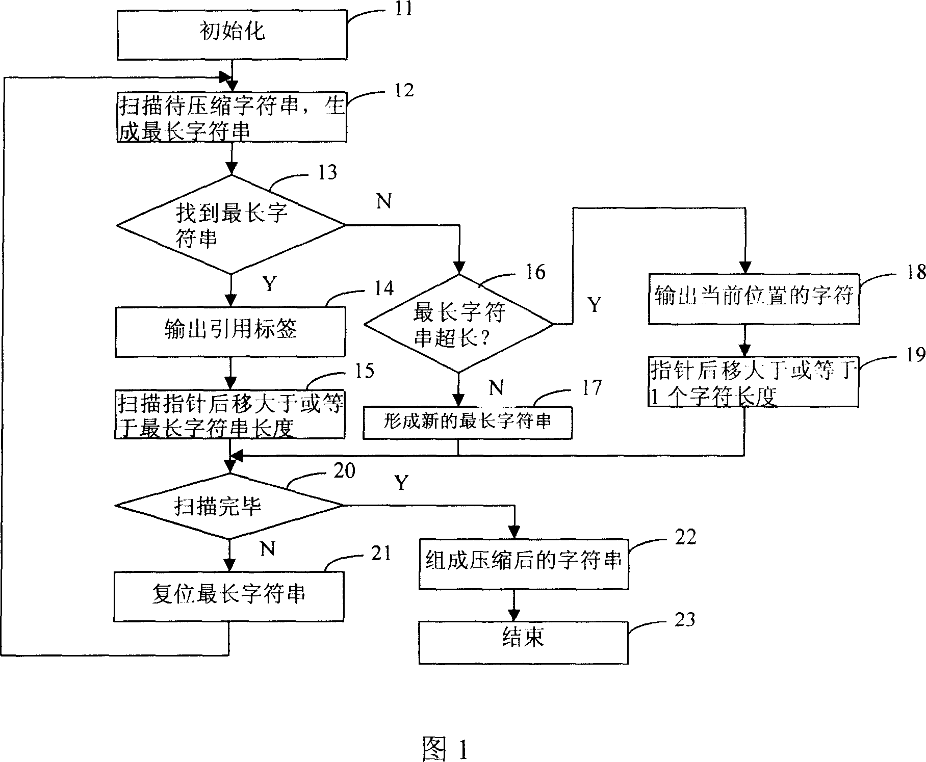 Method and apparatus for compressing data based on digital dictionary picture-representing data