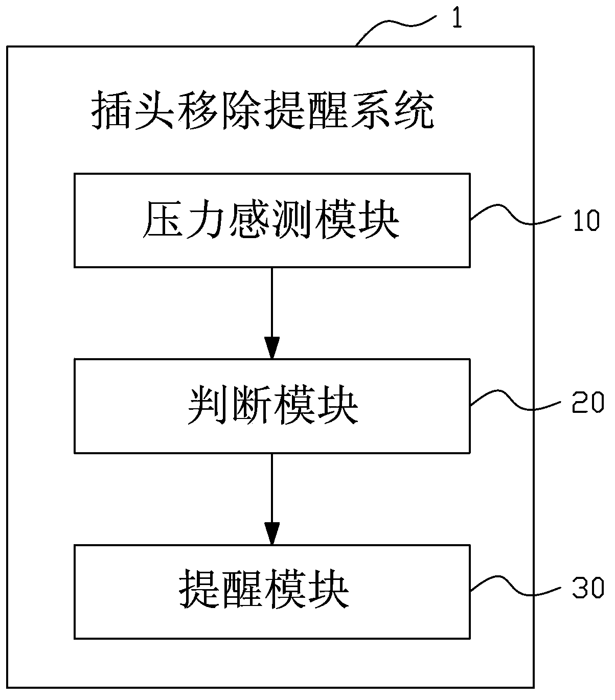 Plug removing reminding method and plug removing reminding system