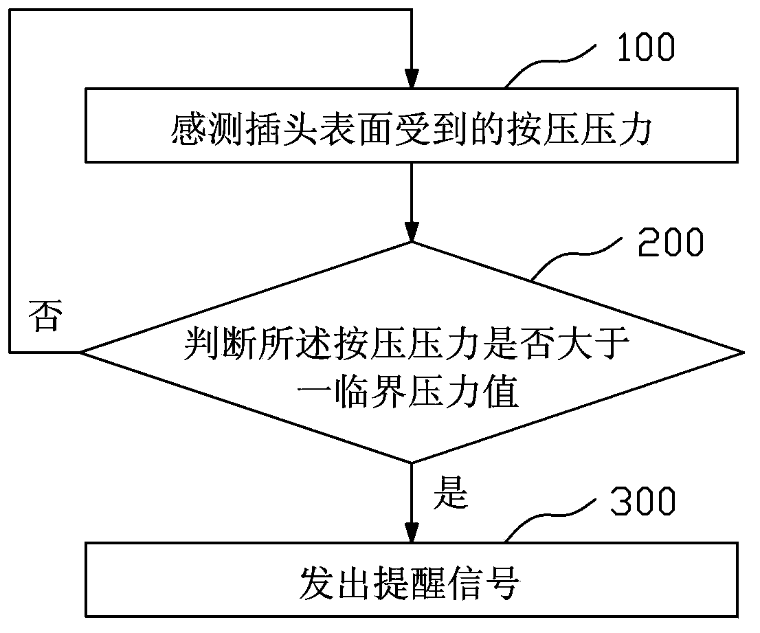 Plug removing reminding method and plug removing reminding system