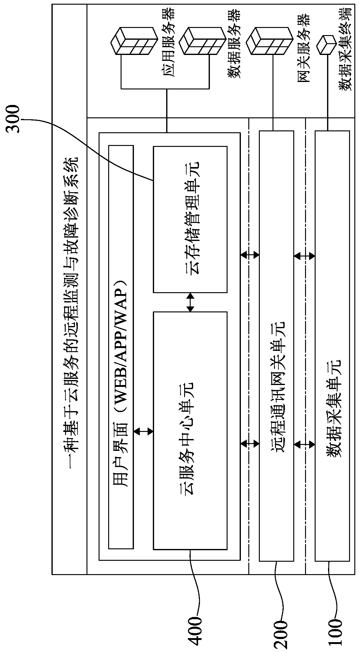 A remote monitoring and fault diagnosis system and fault diagnosis method based on cloud service