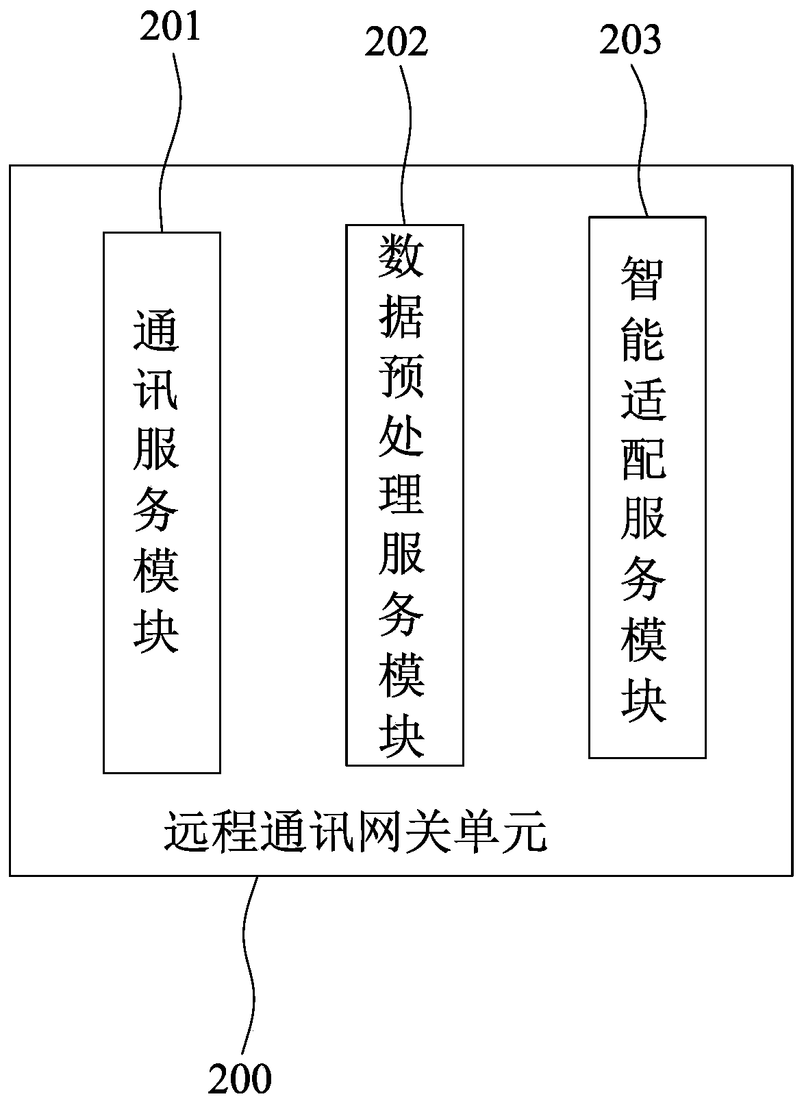 A remote monitoring and fault diagnosis system and fault diagnosis method based on cloud service