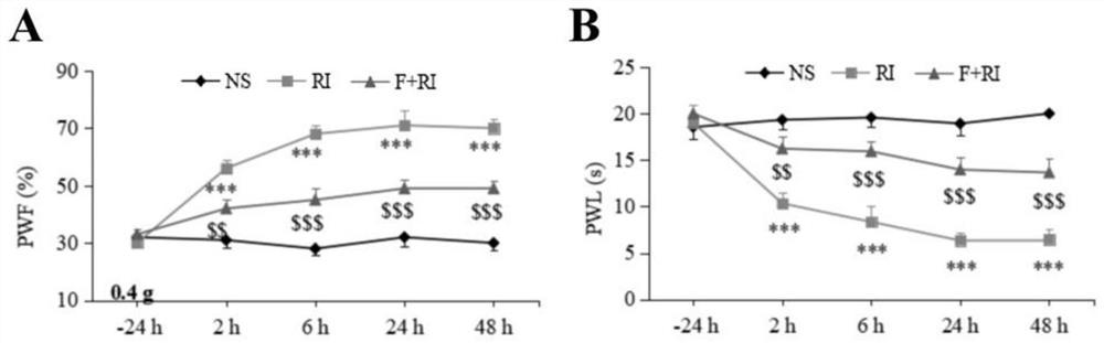 Application of Pak3 inhibitor in treatment of remifentanil-induced incision hyperalgesia