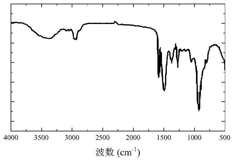 Modified lignin particle emulsion as well as preparation method and application thereof