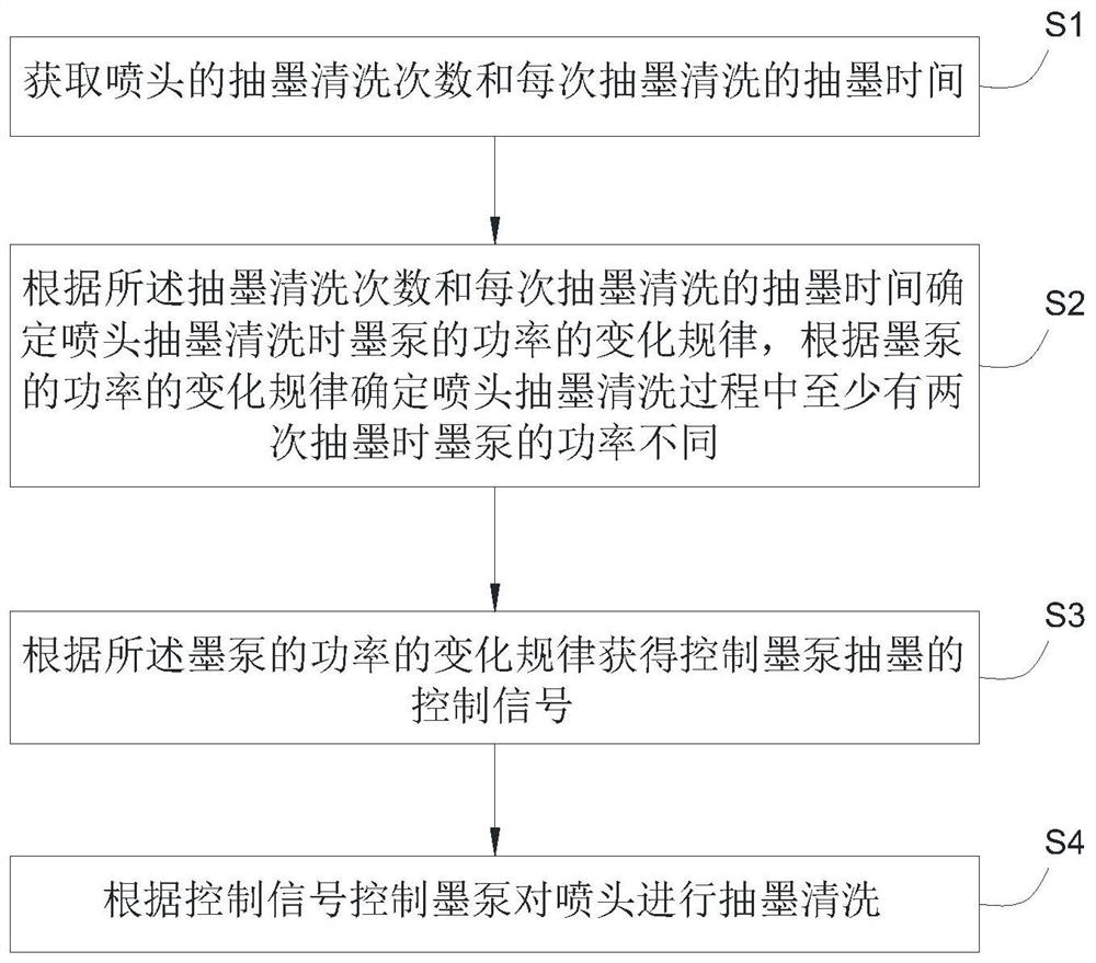 Ink pumping and cleaning method, device, equipment and printer for printer nozzle