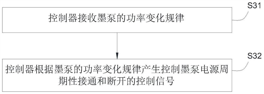 Ink pumping and cleaning method, device, equipment and printer for printer nozzle