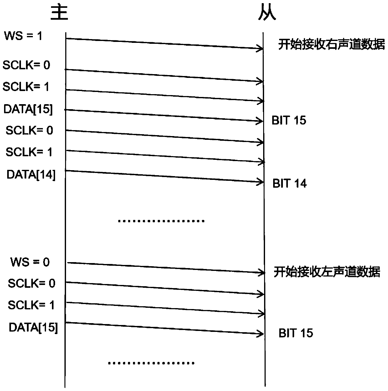 Data transmission optimization method and system and storage medium