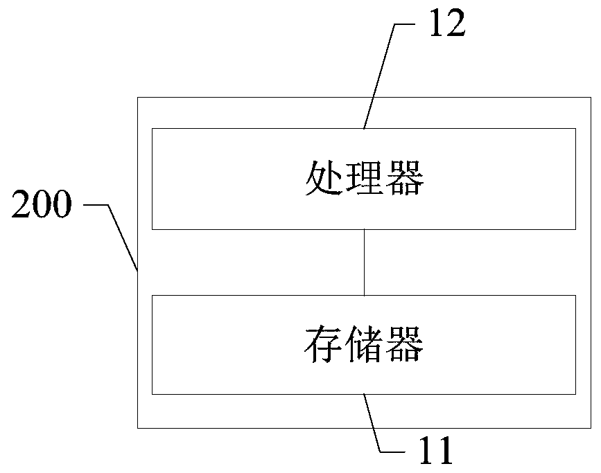 Data transmission optimization method and system and storage medium