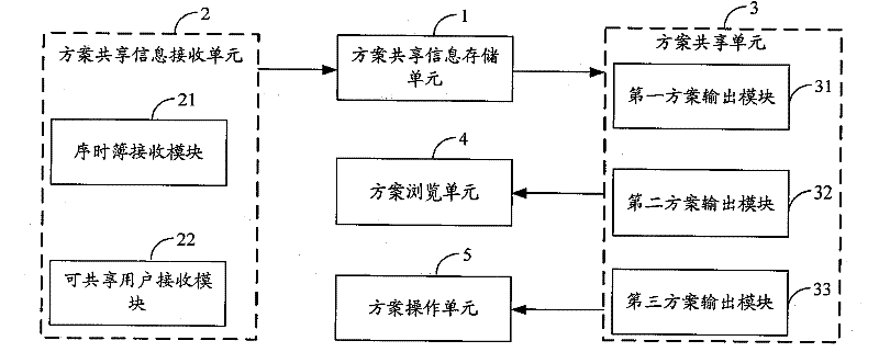 Sharing method and device of chronological book scheme and ERP system