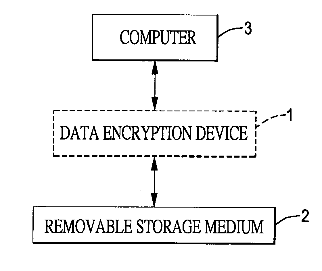 Data encryption device for storage medium
