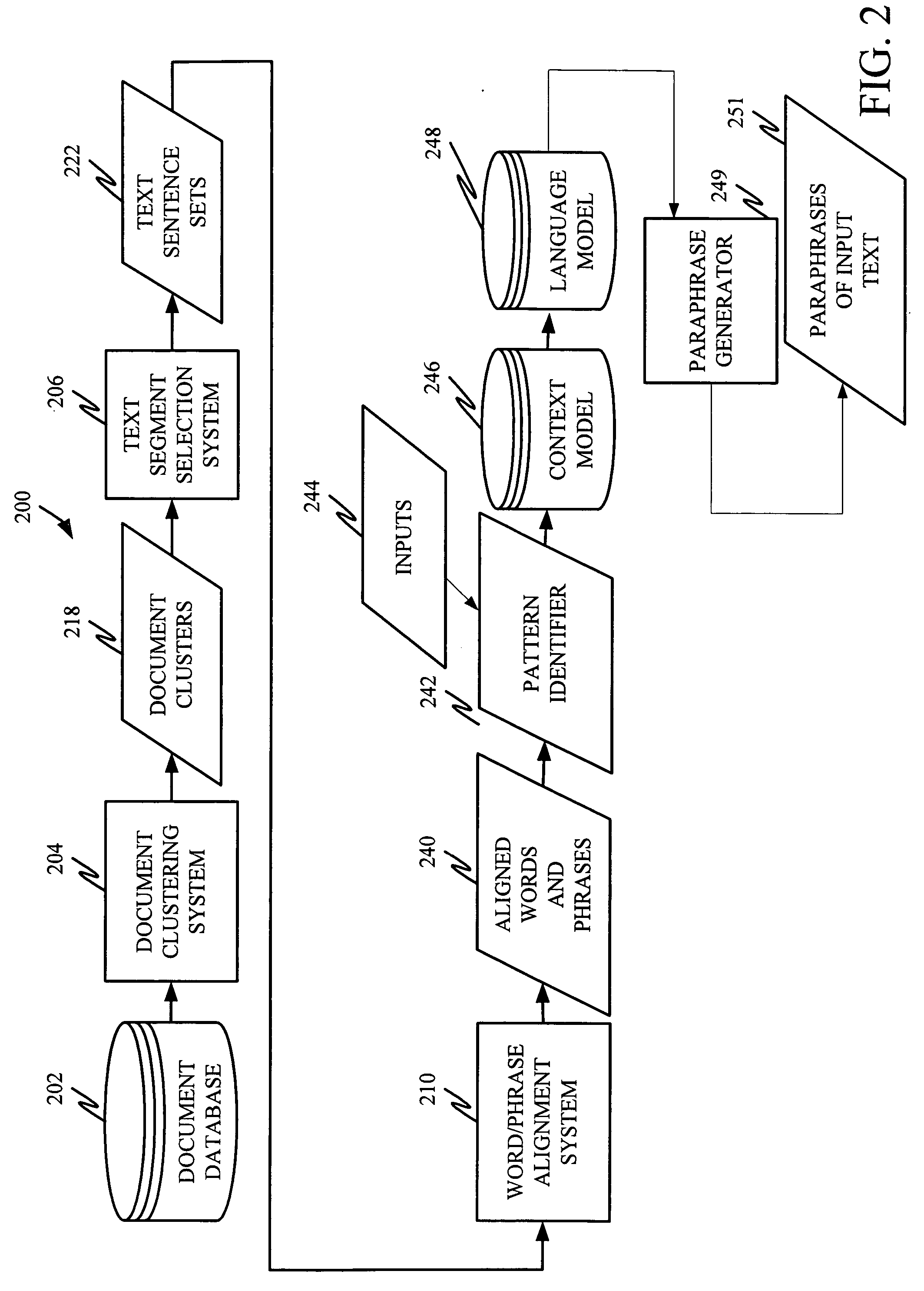 Unsupervised learning of paraphrase/ translation alternations and selective application thereof