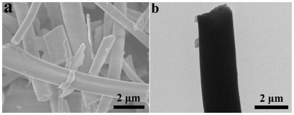 Vanadium-doped zirconium titanate photocatalytic material as well as preparation method and application thereof