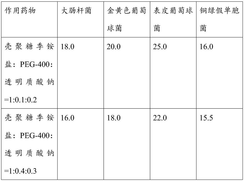 Antibacterial and wound healing promotion composition and its medical hydrocolloid oil gauze