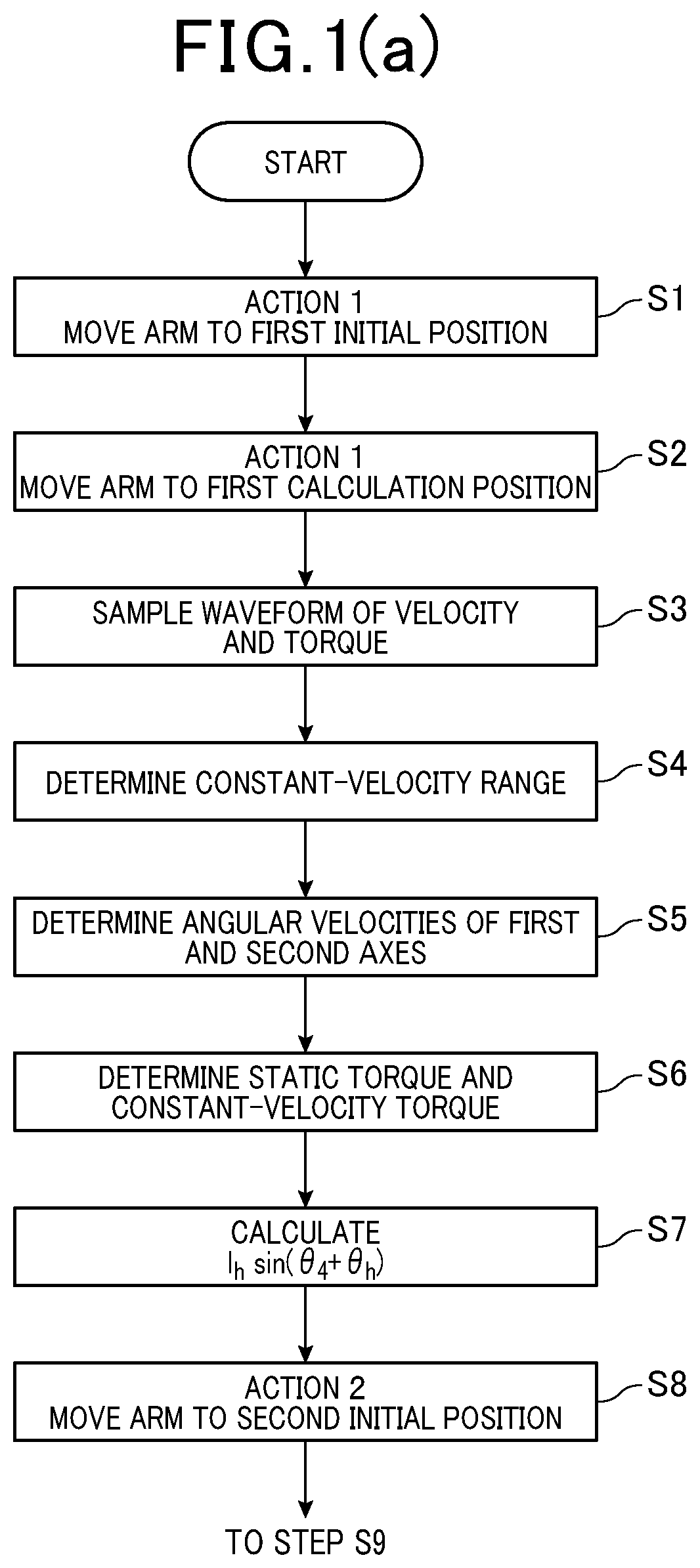 Center-of-gravity-of-load position calculator for robot and method thereof