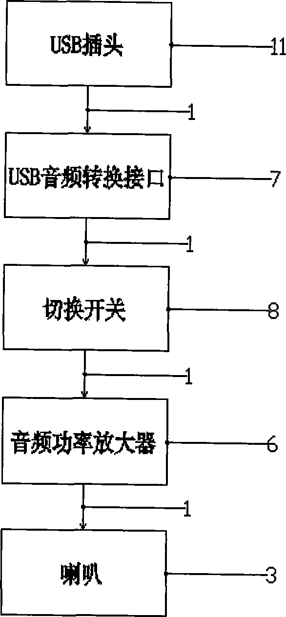 Earphone having loudspeaker function