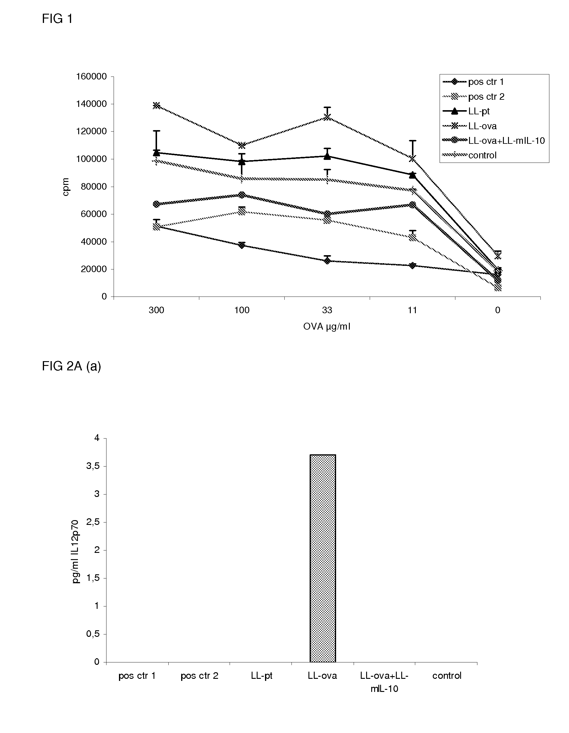 Induction of mucosal tolerance to antigens
